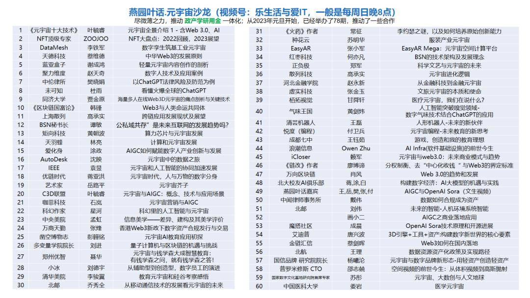 元宇宙产业委《元宇宙十大技术》培训班第82期：达索窦强