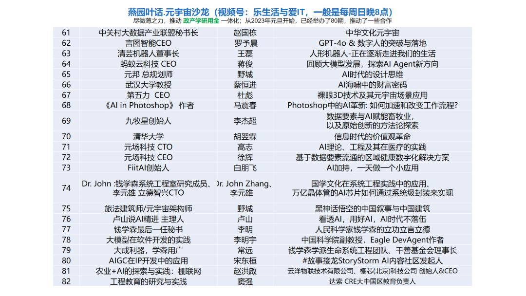 元宇宙产业委《元宇宙十大技术》培训班第82期：达索窦强