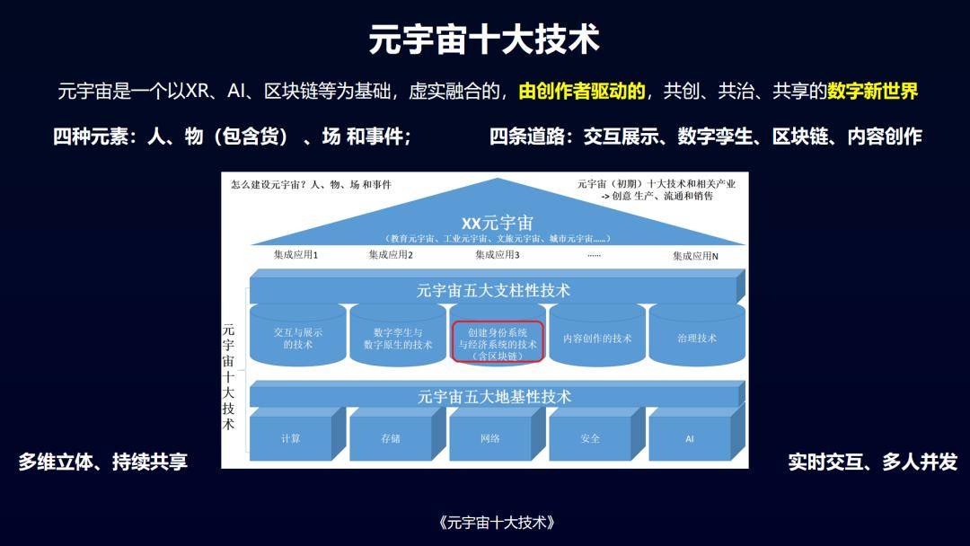 元宇宙产业委《元宇宙十大技术》培训班第82期：达索窦强
