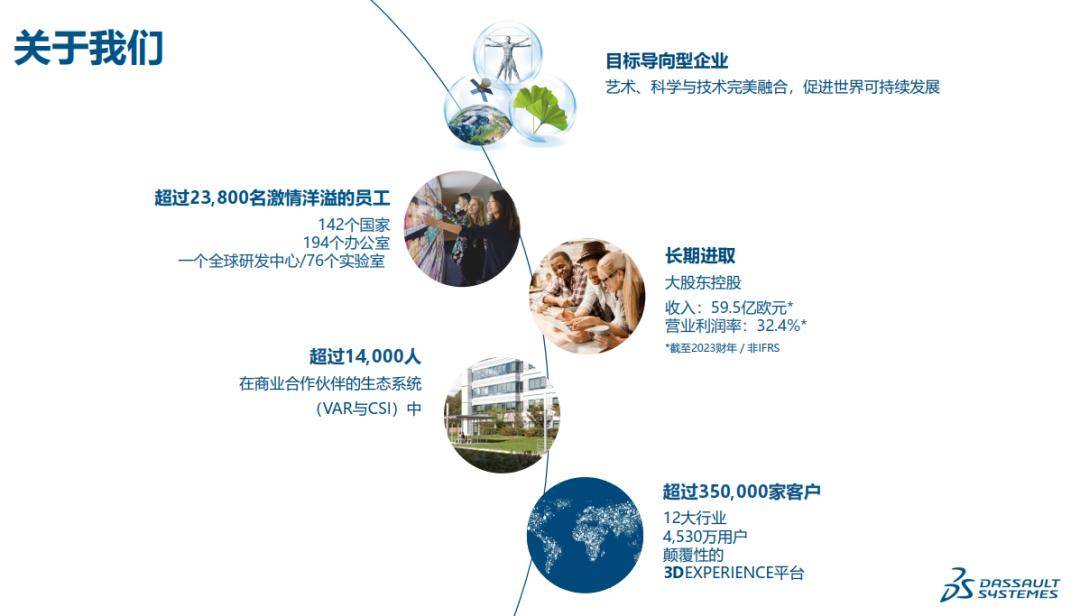 元宇宙产业委《元宇宙十大技术》培训班第82期：达索窦强