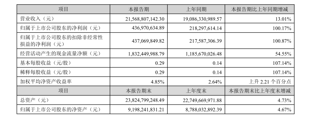 申通、韵达擂台赛：上半年单票收入仅0.01元之差！进入业绩“拐点期”，申通还将怎么干？