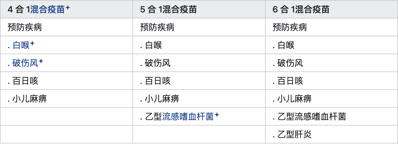 疫苗6联是什么意思，6联疫苗是什么意思