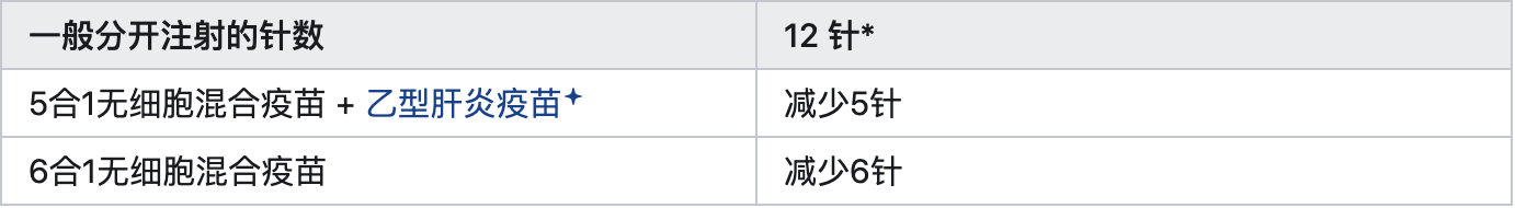 疫苗6联是什么意思，6联疫苗是什么意思