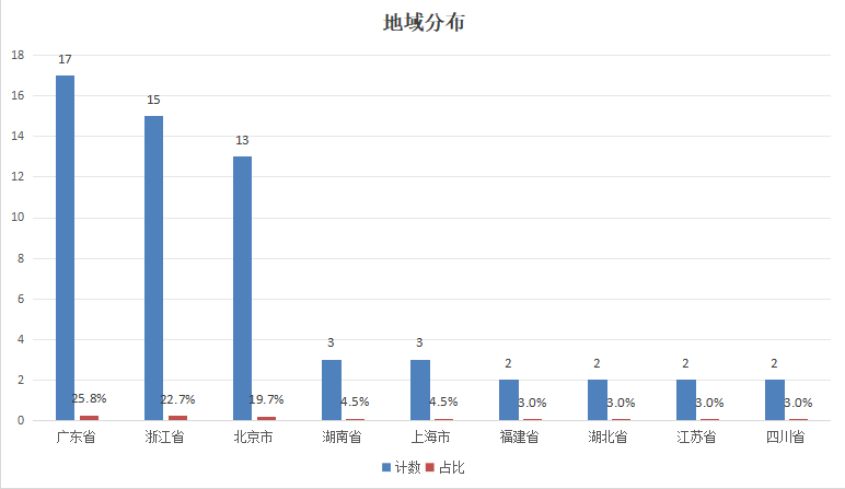 万事利双涨停！当区块链遇上谷子经济，66只NFT概念股再掀狂潮