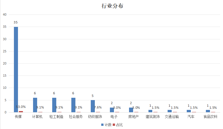 万事利双涨停！当区块链遇上谷子经济，66只NFT概念股再掀狂潮