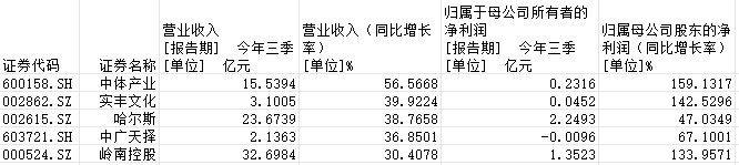 万事利双涨停！当区块链遇上谷子经济，66只NFT概念股再掀狂潮