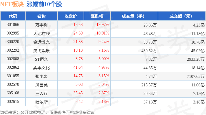 NFT板块11月28日跌1.35%，国光电器领跌，主力资金净流出46.21亿元