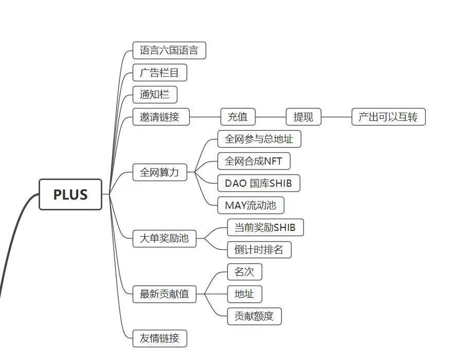 DAPP+消费增值+SWAP模型：DAPP 中的动态奖励NFT卡牌质押