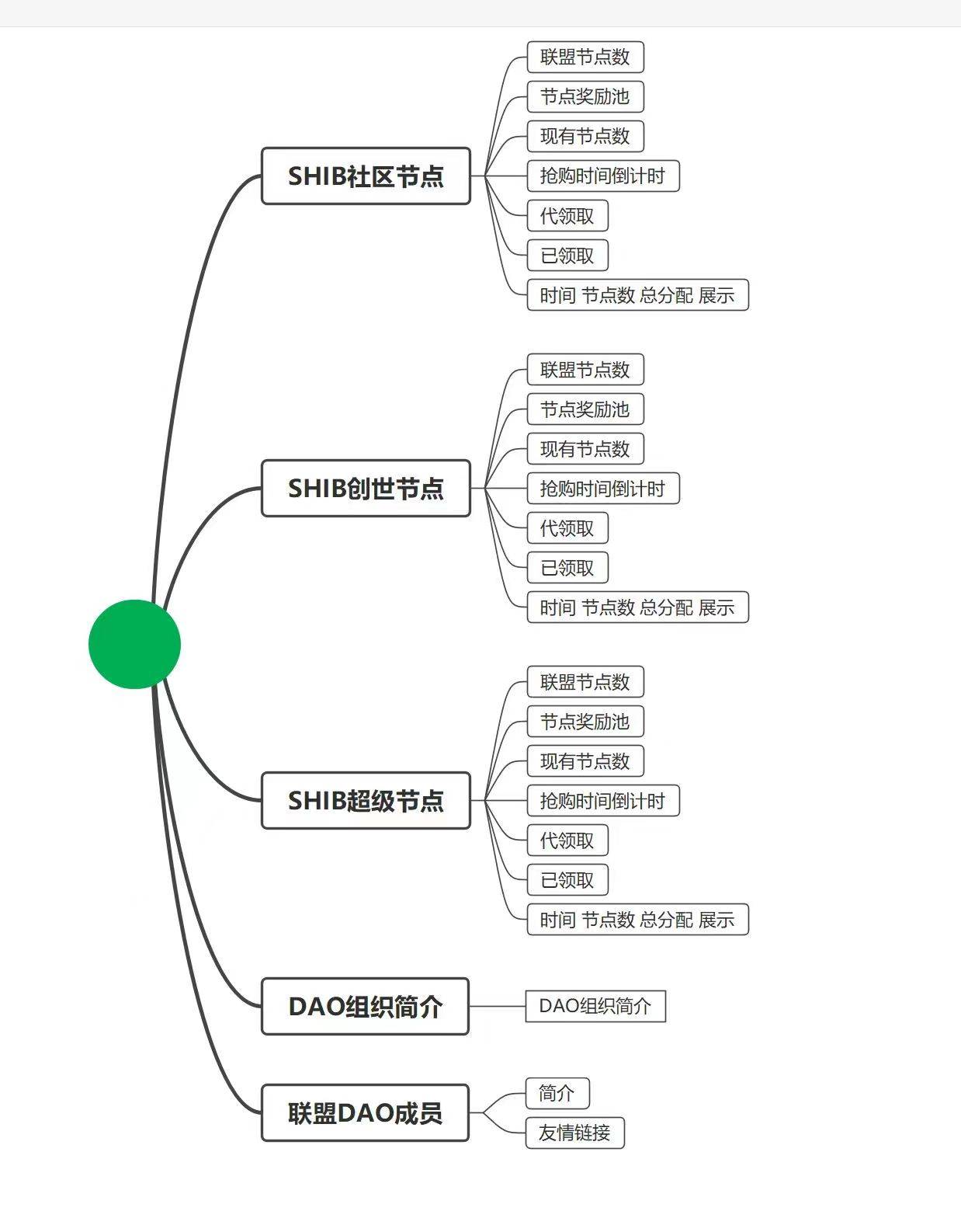 DAPP+消费增值+SWAP模型：DAPP 中的动态奖励NFT卡牌质押