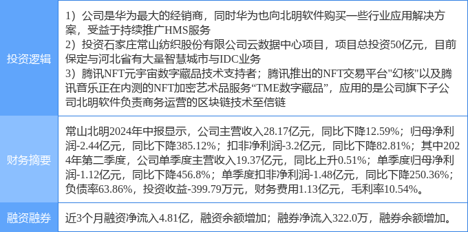 10月16日常山北明涨停分析：京津冀，NFT，华为HMS概念热股
