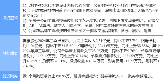 11月27日奥雅股份涨停分析：NFT，元宇宙，全息概念概念热股