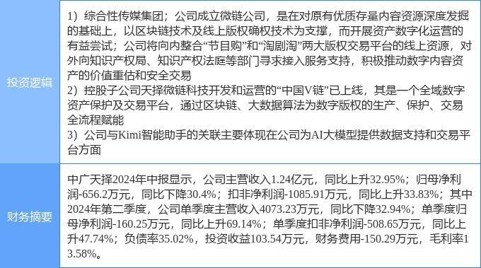 10月17日中广天择涨停分析：Kimi概念，NFT，数据要素概念热股