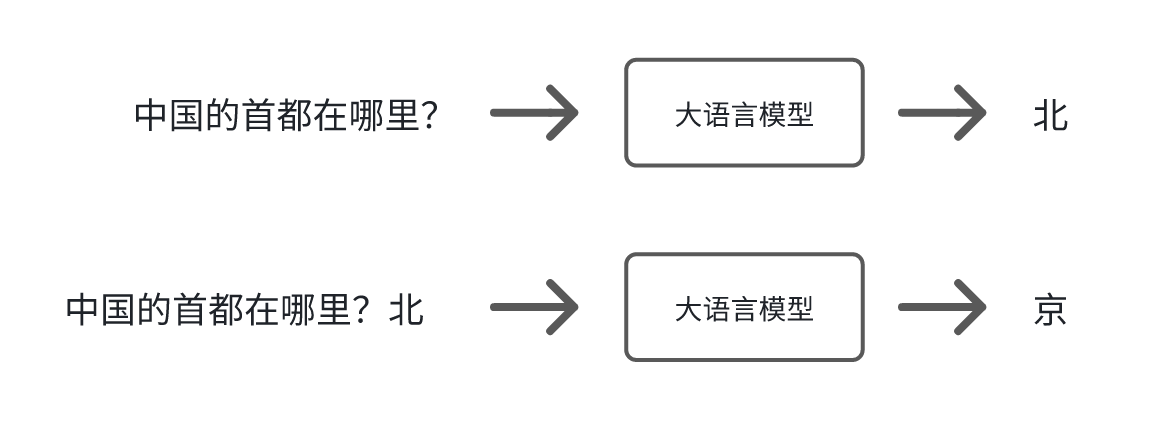 AI产品经理必修课：你必须知道的Token要点