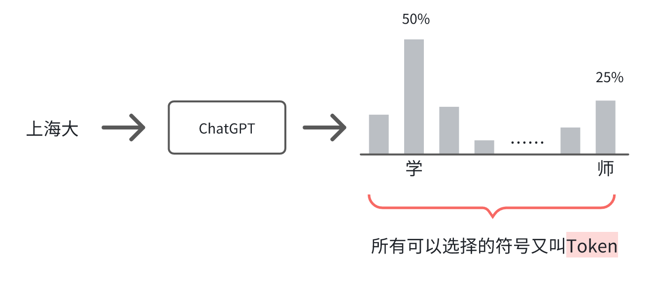 AI产品经理必修课：你必须知道的Token要点