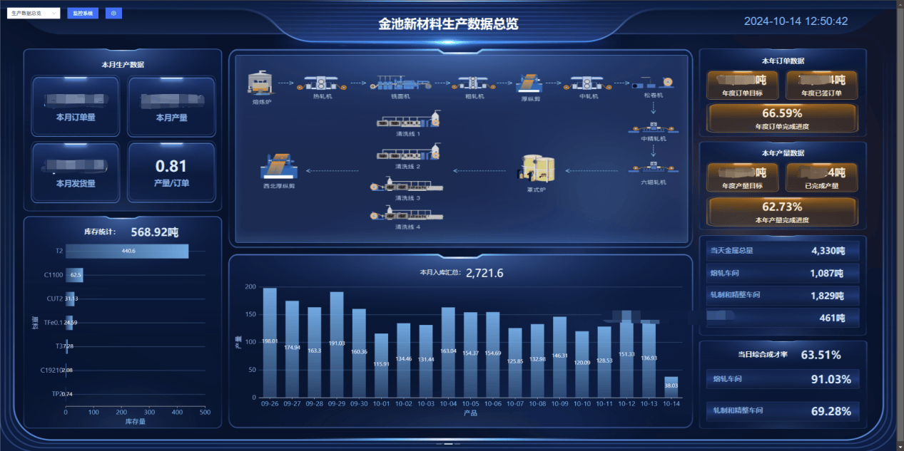 以数智化决胜新材料，这家产业园区藏着哪些黑科技？
