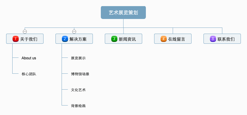 打造艺术之窗：艺术乐器行业网站专业网络平台