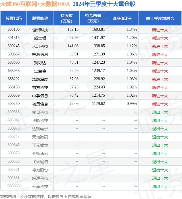 1月6日瑞可达涨6.18%，大成360互联网+大数据100A基金重仓该股