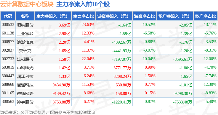 云计算数据中心板块1月7日涨2.53%，华塑科技领涨，主力资金净流入20.94亿元