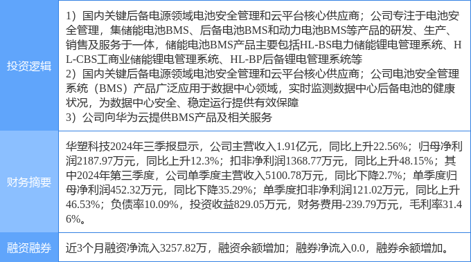 1月7日华塑科技涨停分析：云计算数据中心，华为产业链，新能源汽车概念热股