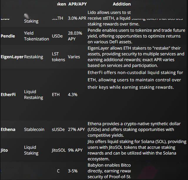 盘点 2025 年七大 DeFi 质押协议