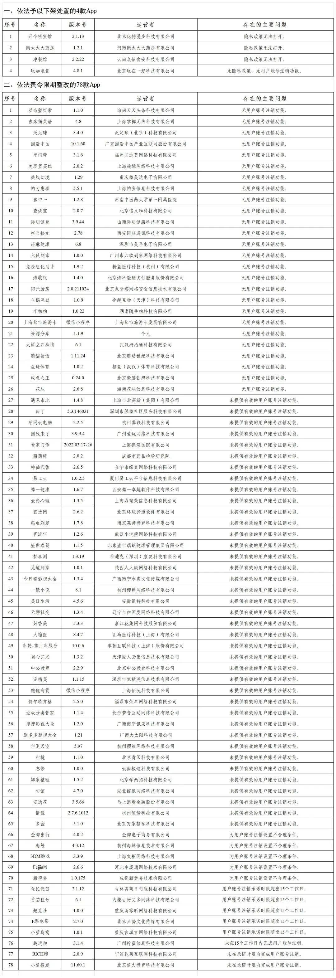 官方通报！82款App违法违规，快看看你有没有下载