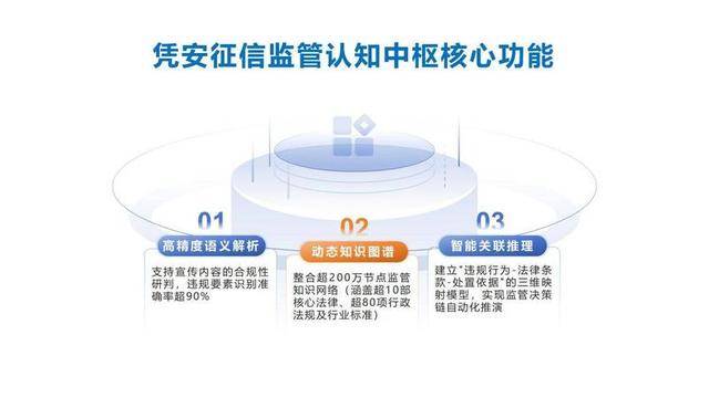 凭安征信宣布在互联网交易监管领域全面接入DeepSeek