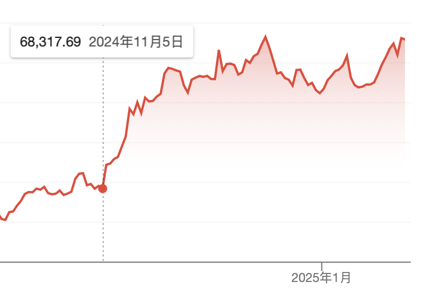 新总统山寨币疯狂收割500亿美元，只是比特币国家战略一部分？