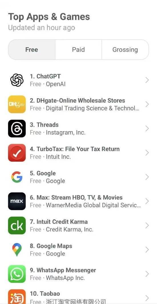 特朗普加征新关税后，中国跨境电商App敦煌网在美国火了，跃升至App Store排行榜第二，仅次于ChatGPT