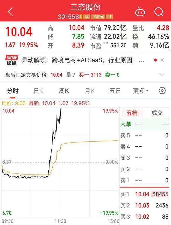 中国APP敦煌网在美爆火 创始人曾与雷军一起创业