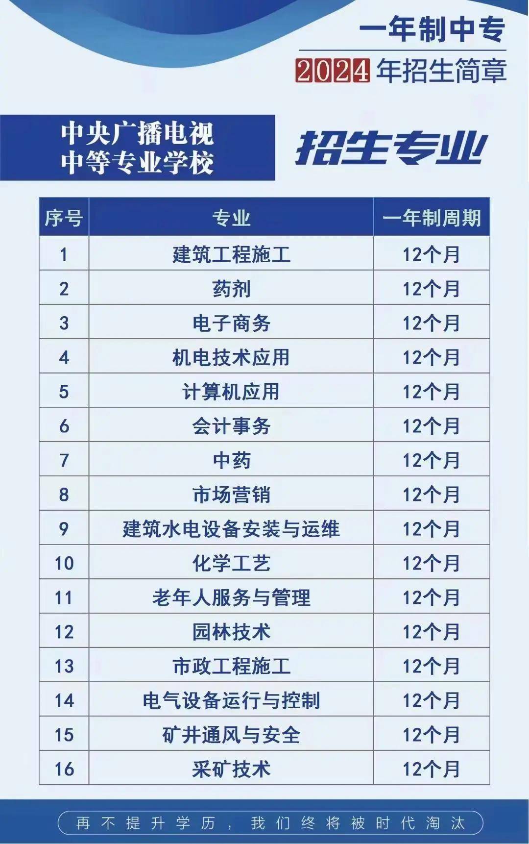 2025年中央广播电视中等专业学校报名官网入口