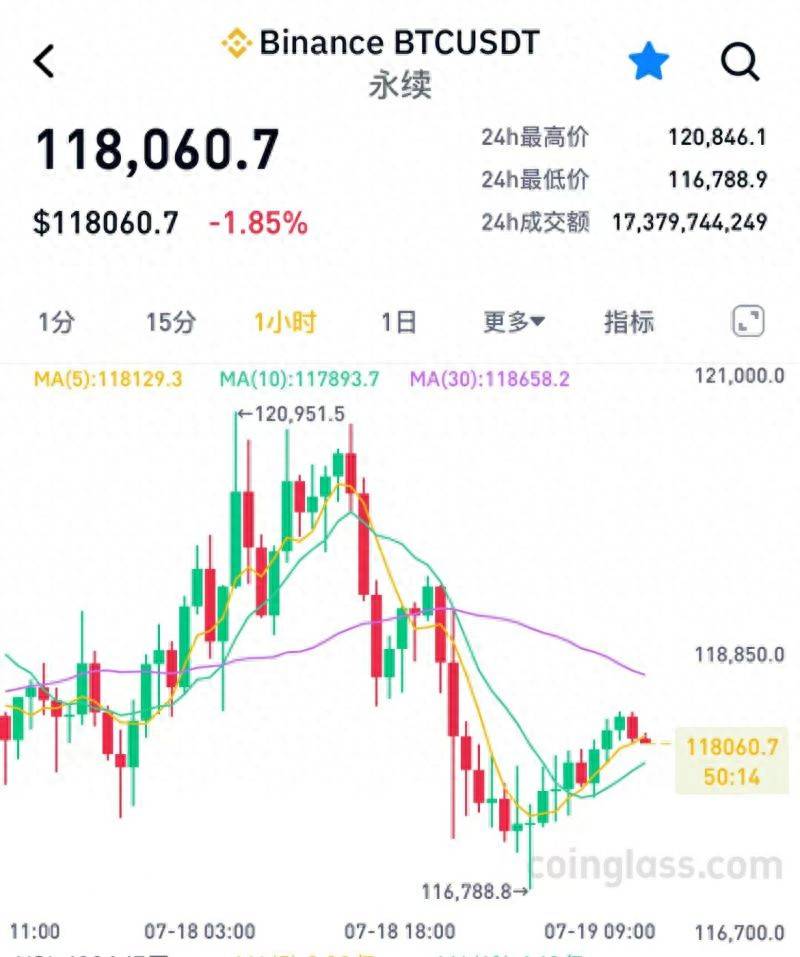 稳定币法案落地，比特币跳水，美国银行业坐不住了