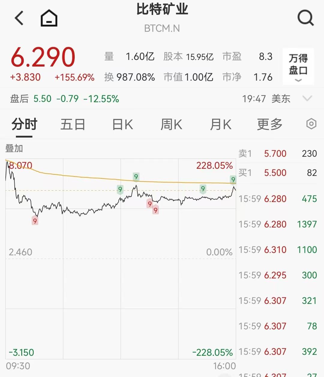 比特币继续刷新历史新高！美股比特矿业暴涨155.69%，上海国资委围绕加密货币与稳定币开展学习