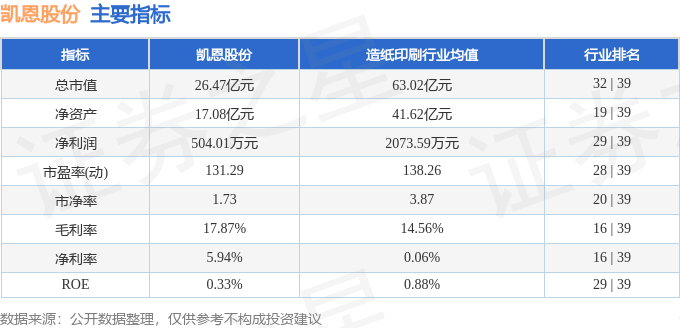 股票行情快报：凯恩股份（002012）6月12日主力资金净买入489.92万元