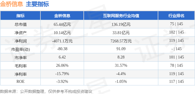 金桥信息（603918）9月9日主力资金净卖出5557.58万元