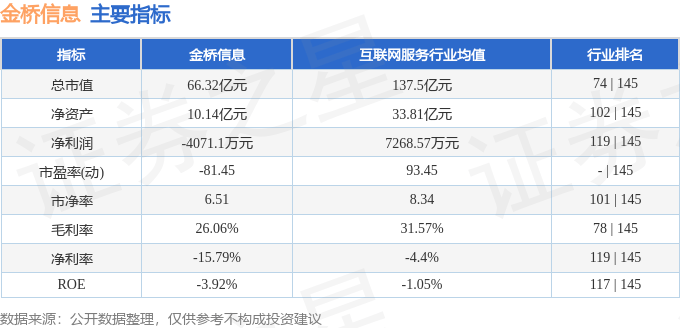股票行情快报：金桥信息（603918）9月10日主力资金净买入1613.04万元