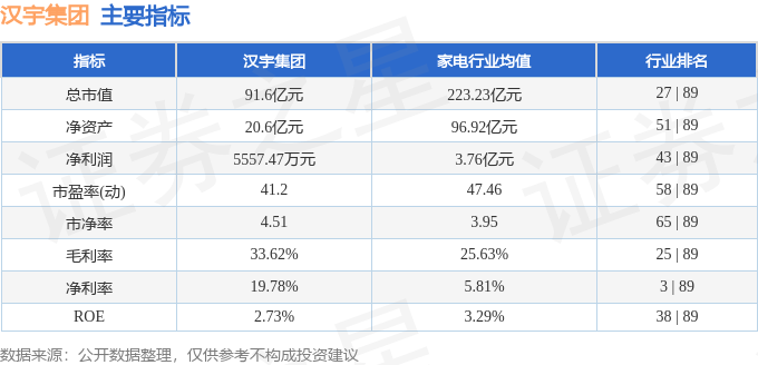 股票行情快报：汉宇集团（300403）7月24日主力资金净卖出2458.71万元