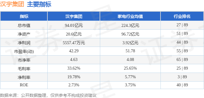 股票行情快报：汉宇集团（300403）8月14日主力资金净卖出6182.37万元