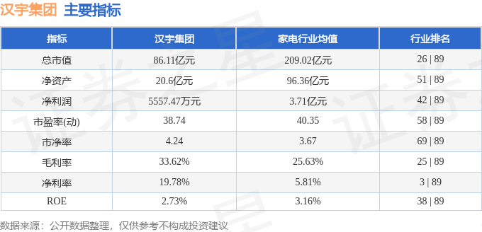 股票行情快报：汉宇集团（300403）6月18日主力资金净卖出2712.35万元