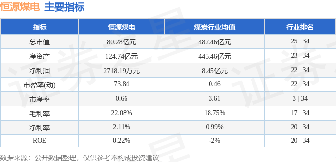 股票行情快报：恒源煤电（600971）7月17日主力资金净卖出541.53万元