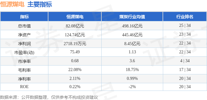 股票行情快报：恒源煤电（600971）8月1日主力资金净卖出690.02万元