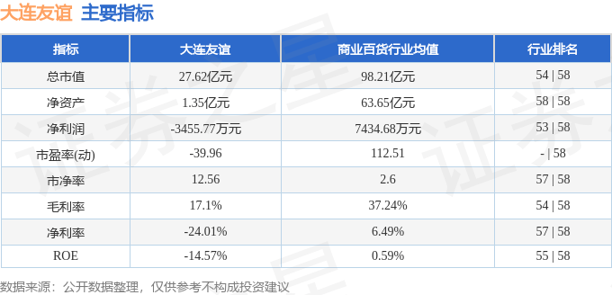 股票行情快报：大连友谊（000679）9月26日主力资金净卖出473.75万元