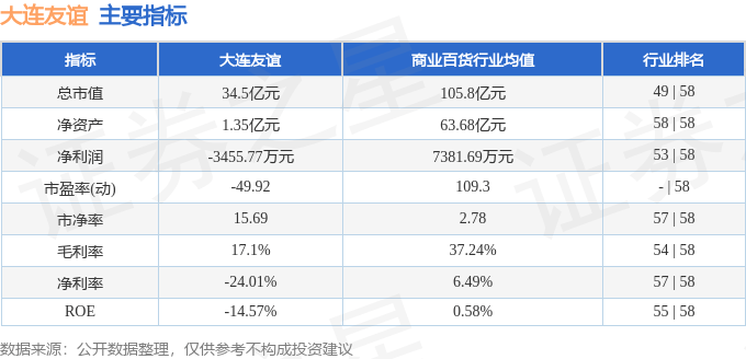 股票行情快报：大连友谊（000679）8月29日主力资金净买入1272.64万元