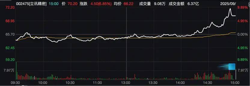 鼎锋优配股票杠杆A股全线走高，芯片概念爆发，阿里巴巴大涨