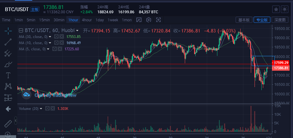 比特币价格今日行情(比特币价格今日行情价格)