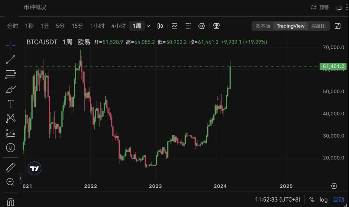 比特币行情(比特币行情走势k线图)