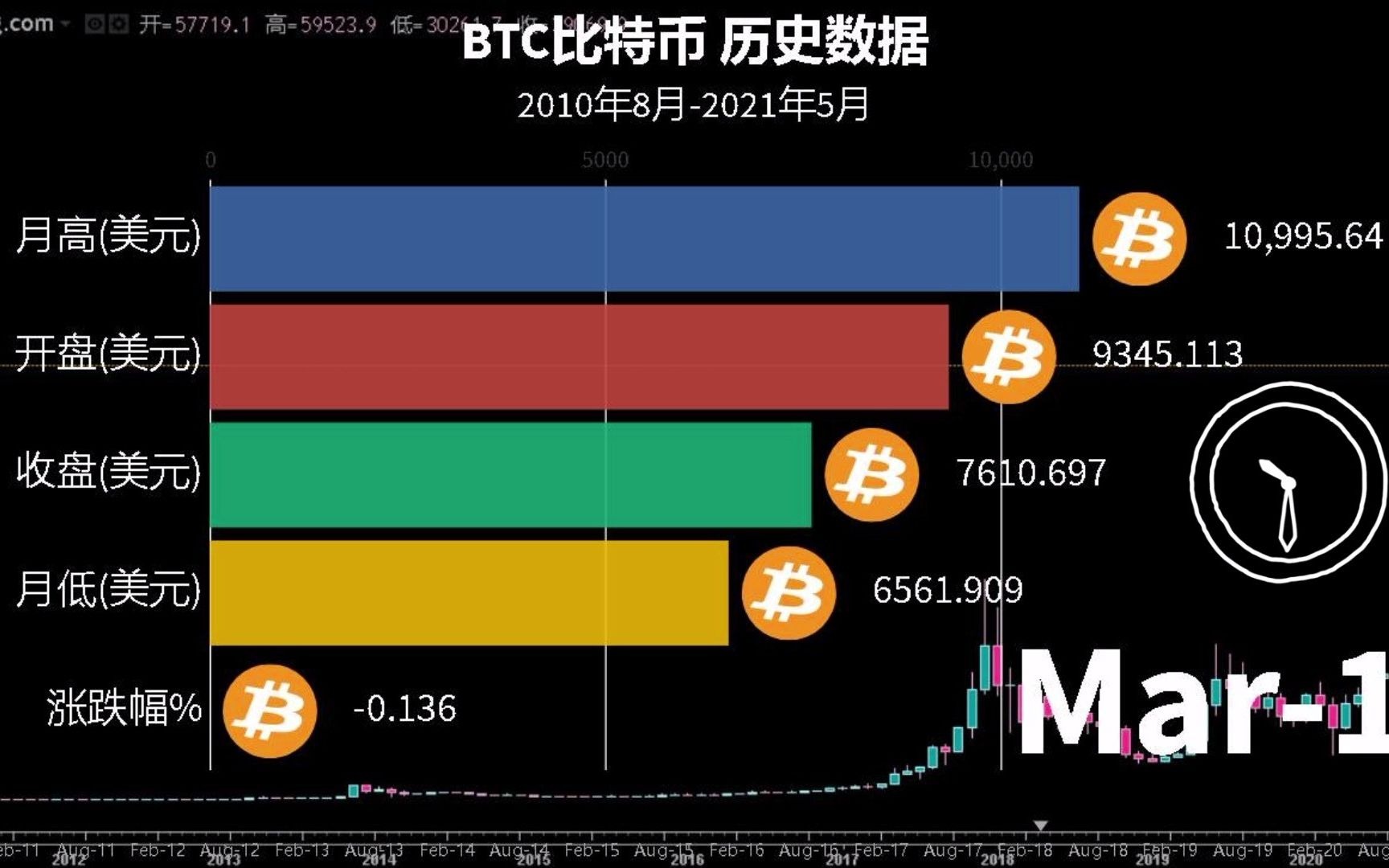 比特币行情(比特币行情走势k线图)
