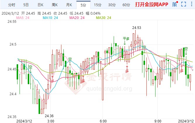 比特币价格实时行情(比特币价格实时行情分析)