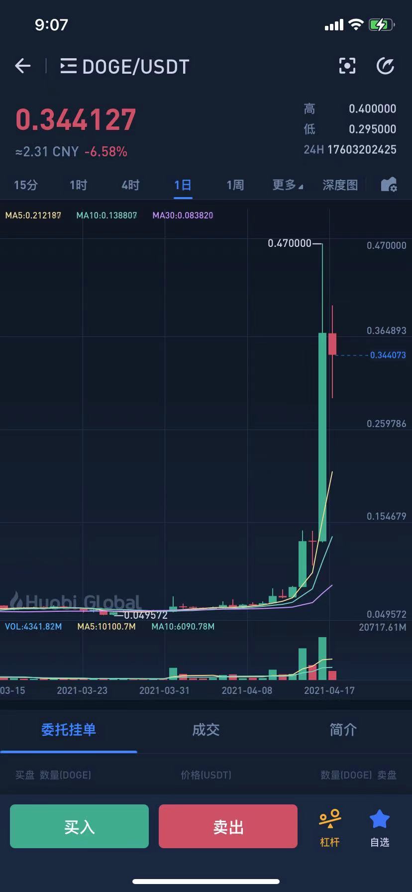 火特币行情(火特币网官网app)