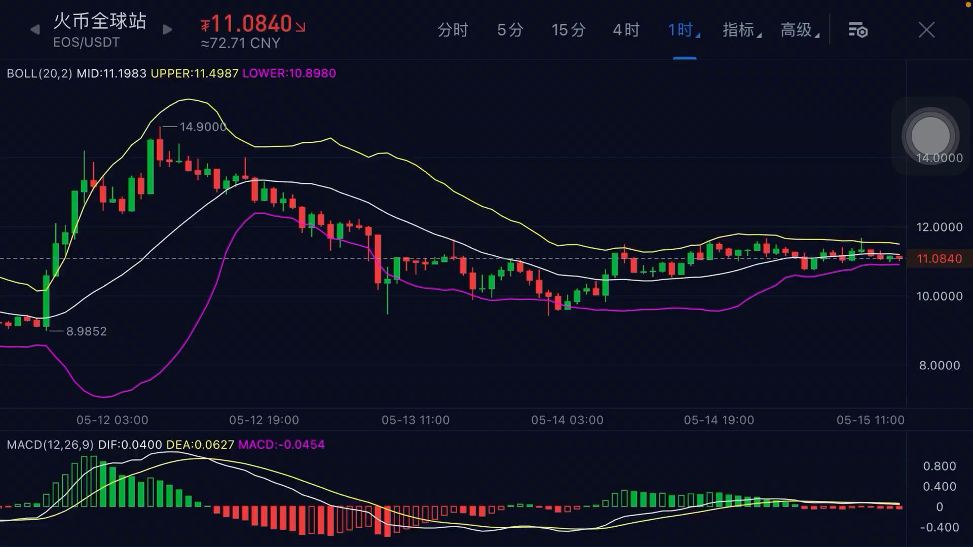 关于eos价格今日行情火币的信息