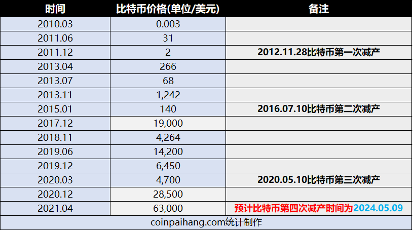 包含火币网fil币价格今日行情的词条